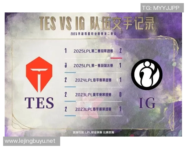 英雄联盟节奏排行榜揭晓IG战队荣登第四名引发热议